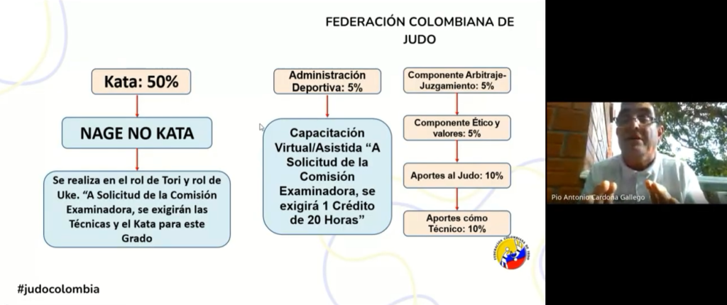 Principios de ascensos a grados Kyu y Dan